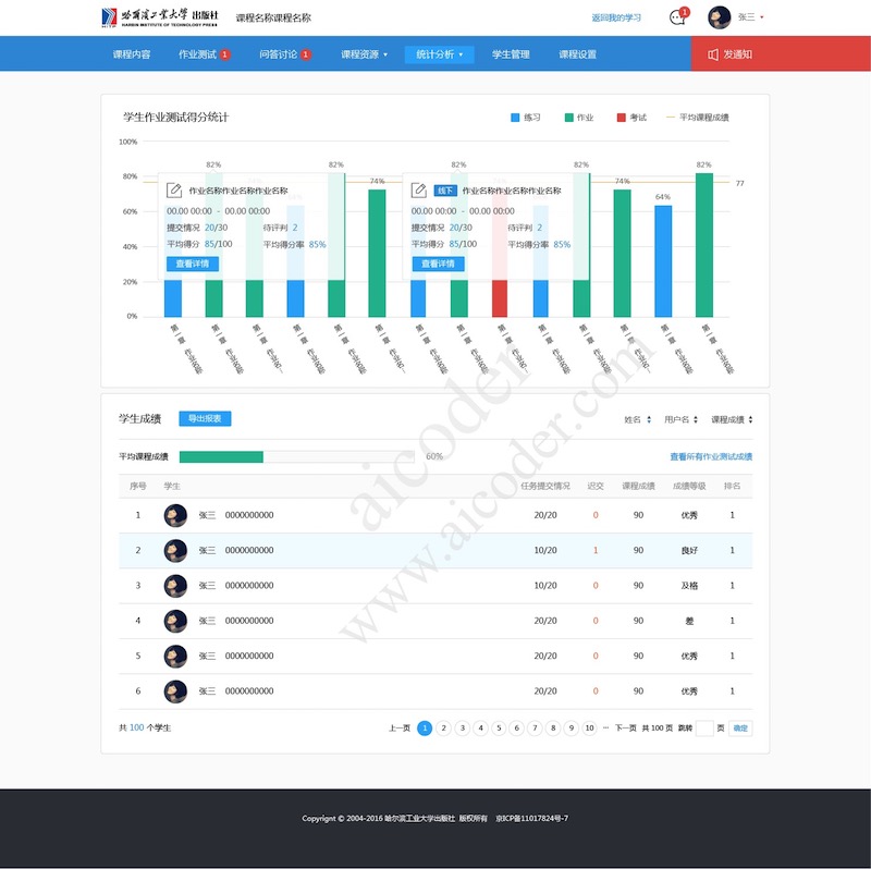 aicoder大前端全栈实习培训 哈工大在线教育系统-整站项目